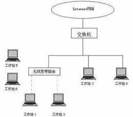 路由穿墻能力終極對決 如何搭建覆蓋無死角的家庭網絡