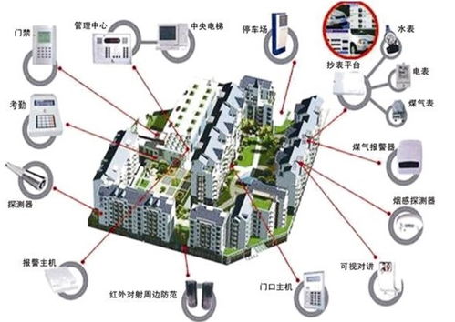 多方聚力，網絡筑基 構建多維立體智慧社區服務新生態