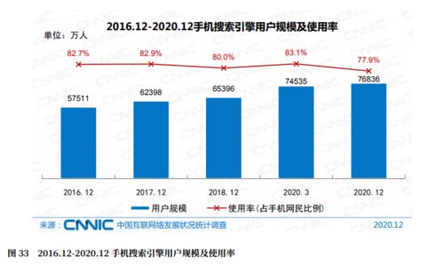 企業(yè)為什么還要建網站？守護袁昆用數(shù)據來說話